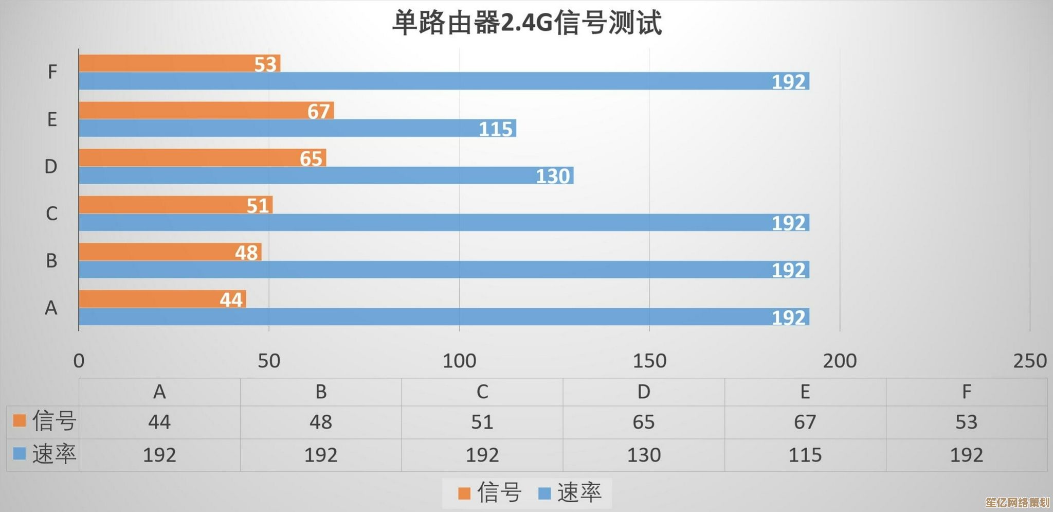 路由器性能天梯图发布：轻松掌握高性价比选购指南
