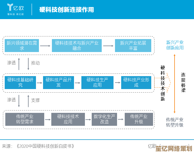 系统软件如何驱动现代科技创新并渗透各产业领域