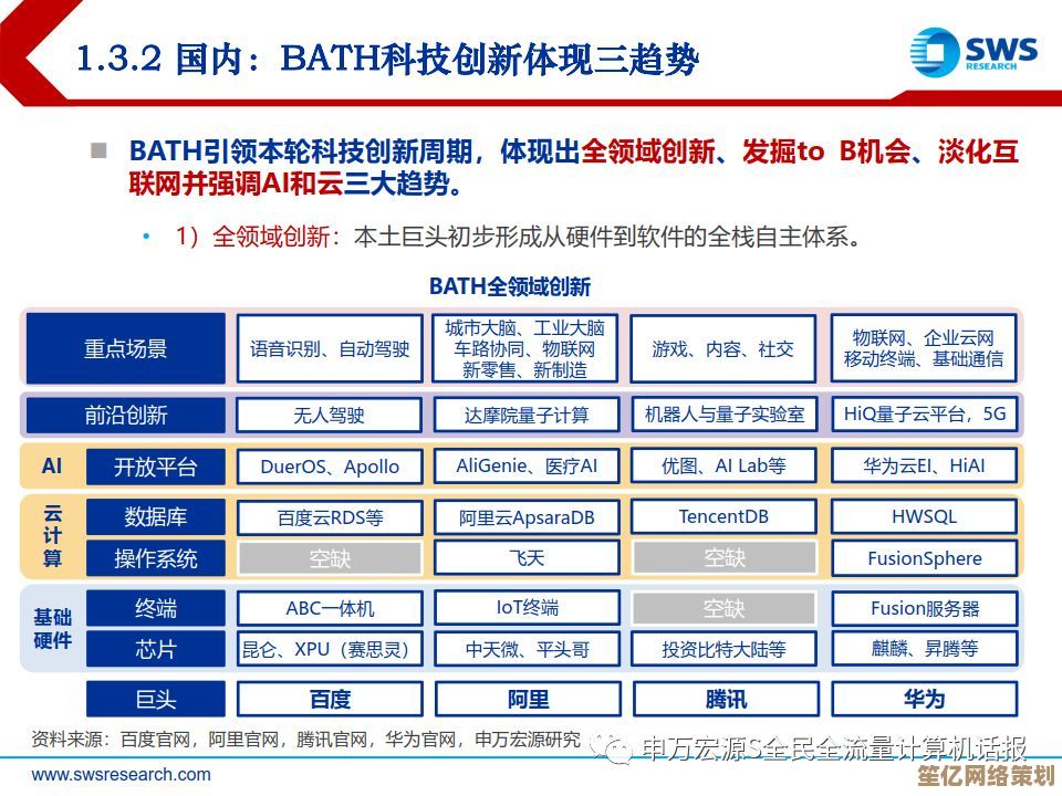 系统软件如何驱动现代科技创新并渗透各产业领域
