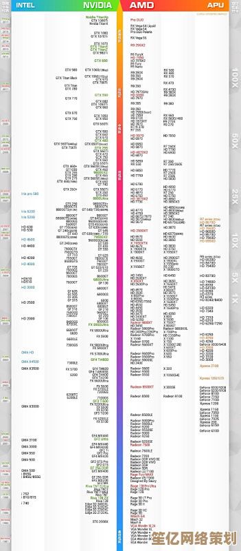 掌握CPU天梯图，轻松选择高性能至强笔记本：实用指南分享