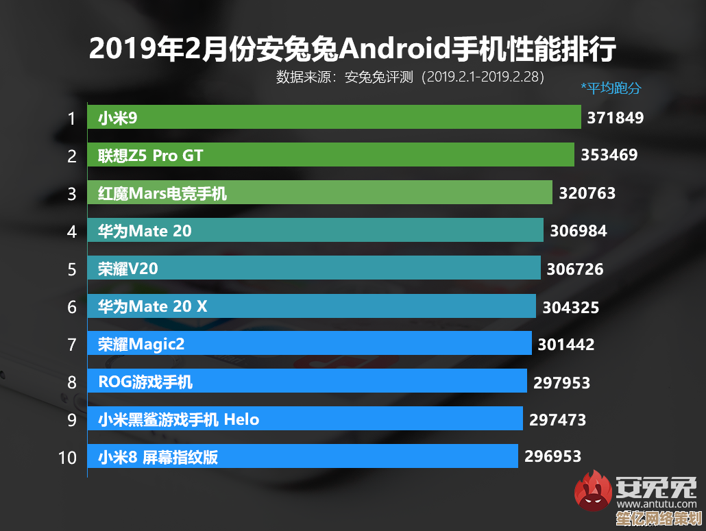 手机相机天梯图发布：全面评测揭示各品牌拍照实力排行榜