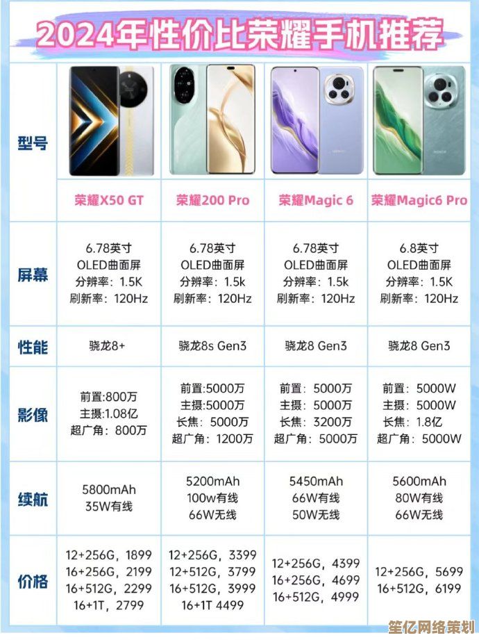 揭秘荣耀手机价格体系，性价比之选不容错过