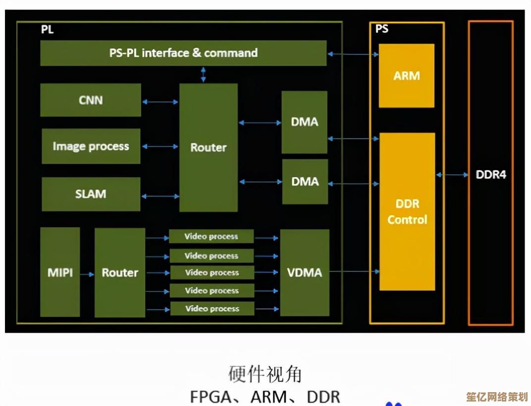 计算机系统深度剖析：硬件架构与软件协同的现代运作机制