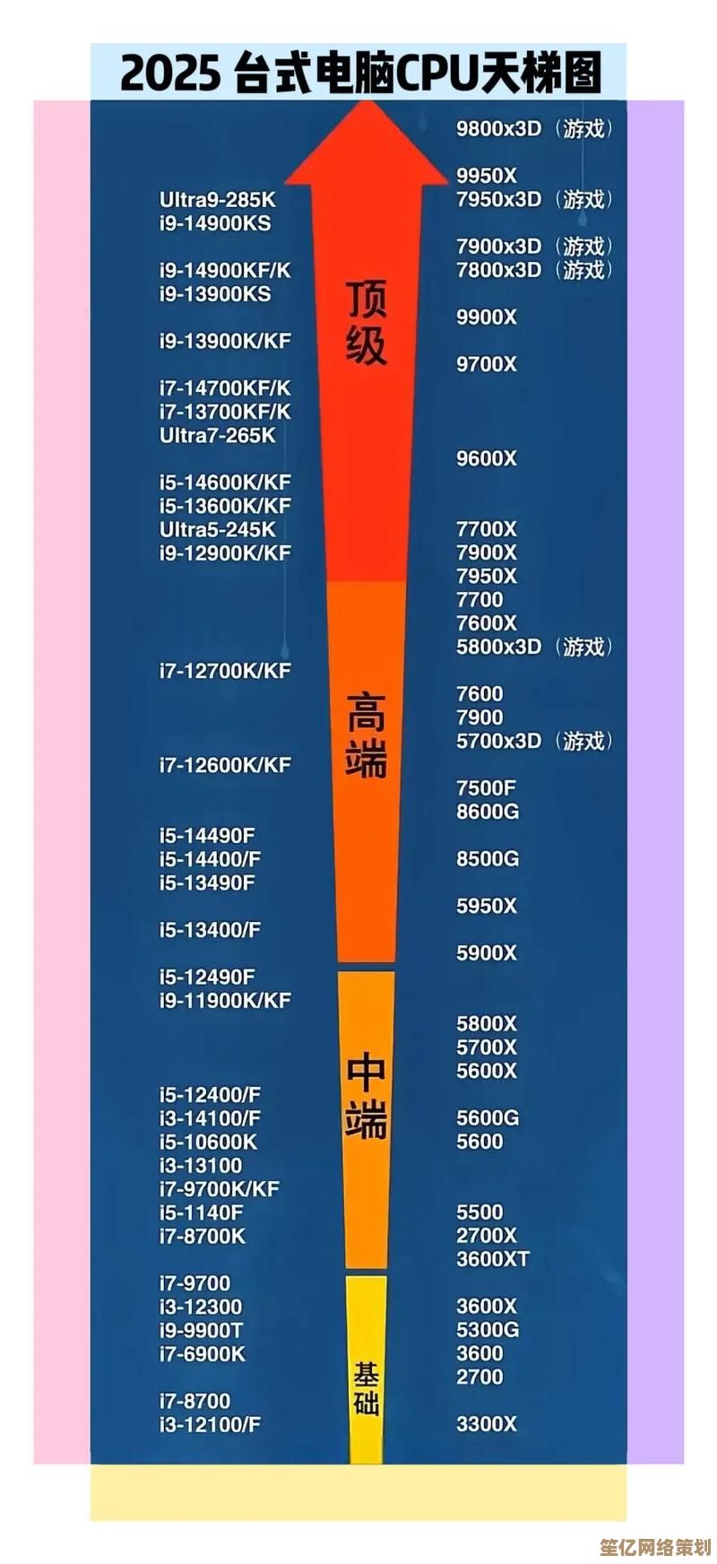 掌握绘图CPU性能天梯图：高效解读与选购指南