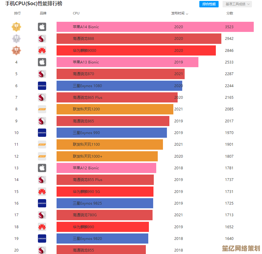 手机相机SOC性能天梯图：全方位解析各芯片表现，帮你精准挑选拍照手机
