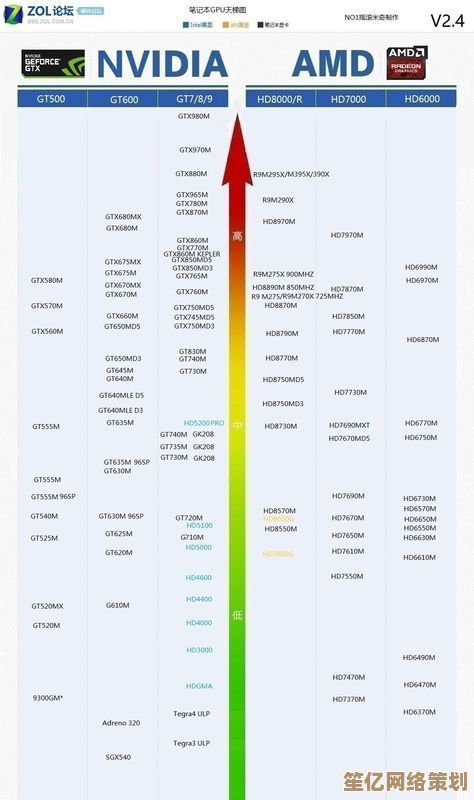 手机相机SOC性能天梯图：全方位解析各芯片表现，帮你精准挑选拍照手机