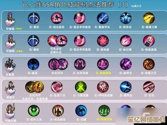 菈娜全技能效果详解：2025版本PVE与PVP最强配装思路