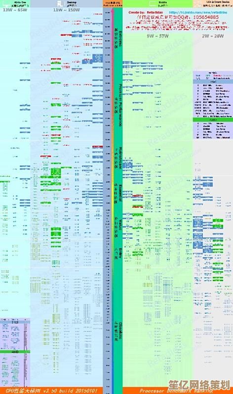 电脑处理器怎么选？看这篇2023 CPU天梯图，性能排名一网打尽！
