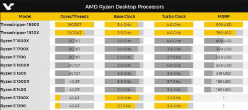 AMD Ryzen 7 1700处理器性能天梯图：全面解析其卓越运算能力