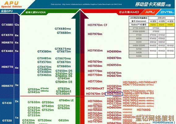 11月显卡性能天梯图发布，轻松掌握排名，选购不再纠结！