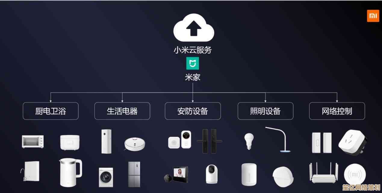 以小米账号为纽带，构建您的智能生活核心枢纽