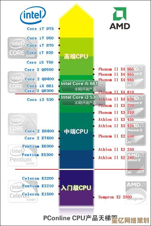 2011年CPU性能天梯图：全面解析主流处理器性能排行