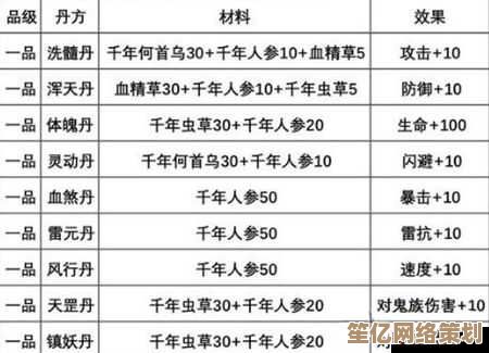 2025年玄元剑仙放置修真体验升级，天仙丹获取攻略与特色深度剖析