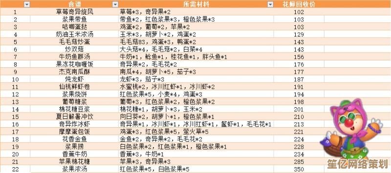 2025年冲浪币获取大全，摩尔庄园新增互动玩法与每日任务解析