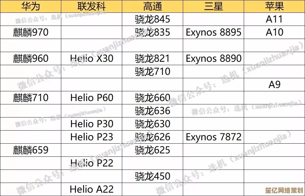手机芯片天梯图指南：快速定位最佳机型，购机不再纠结！