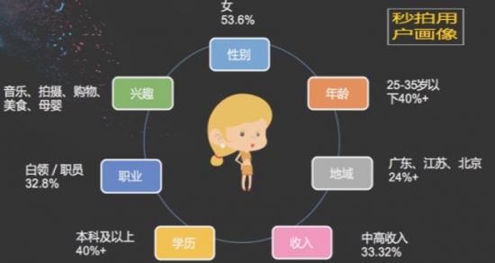 优化您的58同城信息发布策略，让目标用户精准触达内容
