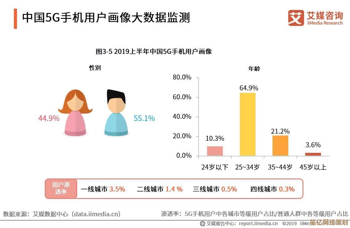 2025年5G手机技术趋势与选购全攻略：性能、屏幕与续航深度解析