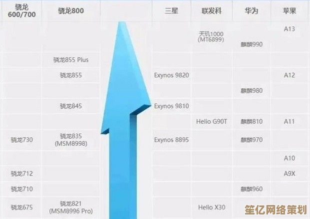联发科处理器天梯图发布：新一代芯片性能突破，带来极致能效体验！