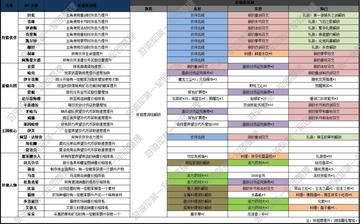 猎魂觉醒2025全新生活技能攻略：平民经济提升秘诀大公开