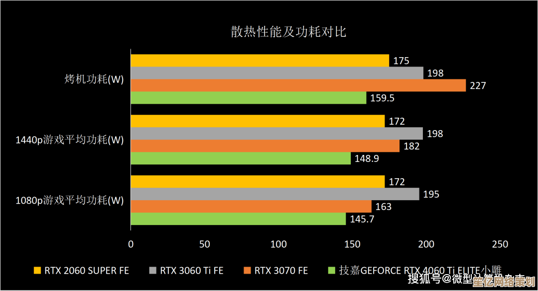 最新显卡功耗天梯图：全方位解析能效比与性能层级关系
