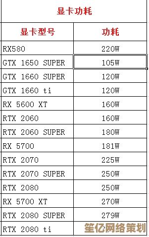最新显卡功耗天梯图：全方位解析能效比与性能层级关系