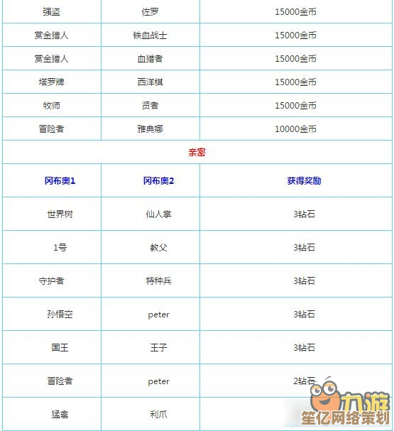 揭秘《不思议迷宫》命运之柱2025链接奖励，全新版本福利抢先看！
