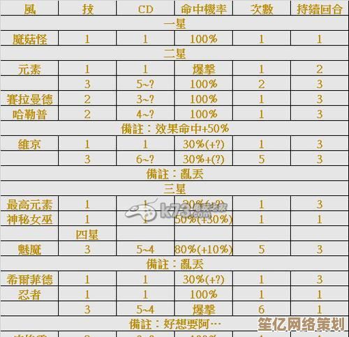2025年时隙之旅阵营属性克制全解析，掌握全新战斗策略！