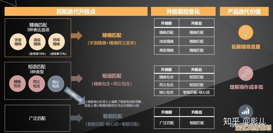 智能匹配时代！2025自在江湖流派推荐与实战优化方案