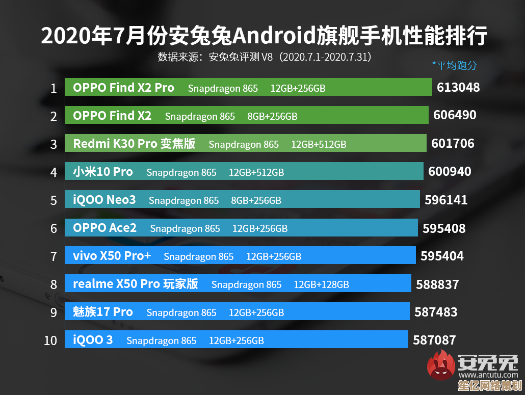 2022年CPU性能巅峰榜单出炉，处理器表现一目了然！