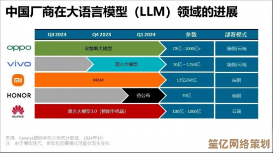 2025年手机P图软件挑选指南：AI智能修图与滤镜趋势全解析
