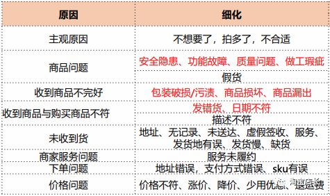 手把手教你淘宝退货：快速掌握五步操作教程