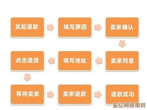 手把手教你淘宝退货：快速掌握五步操作教程