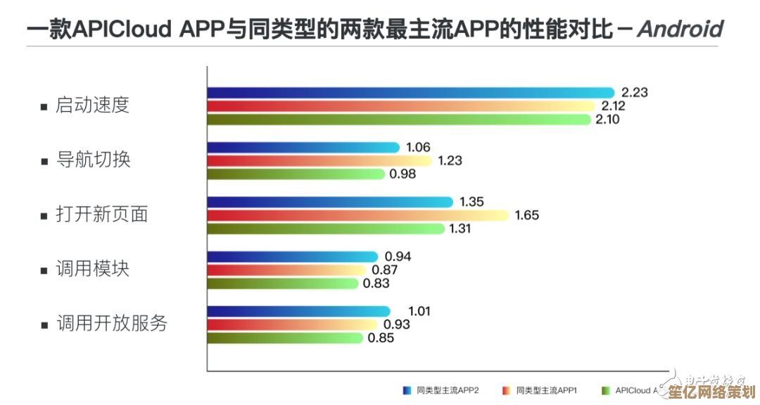 探索移动应用程序APP的深层含义：定义与功能全面解读