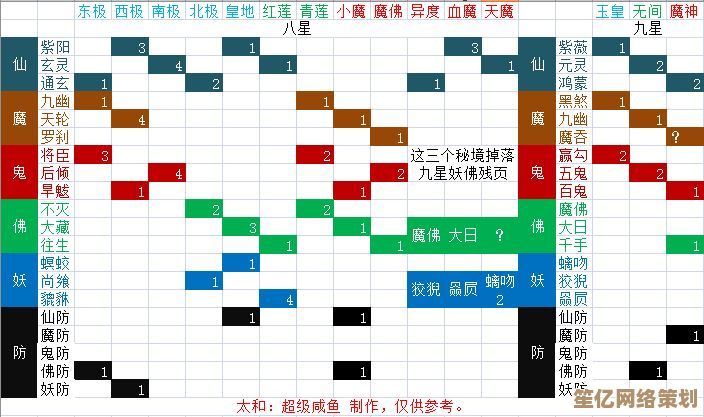 渡劫丹材料清单2025更新：想不想修真新地图稀有素材获取方法