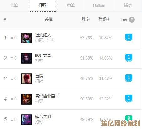 小鱼教你英雄联盟快速回复好友消息，操作技巧一网打尽