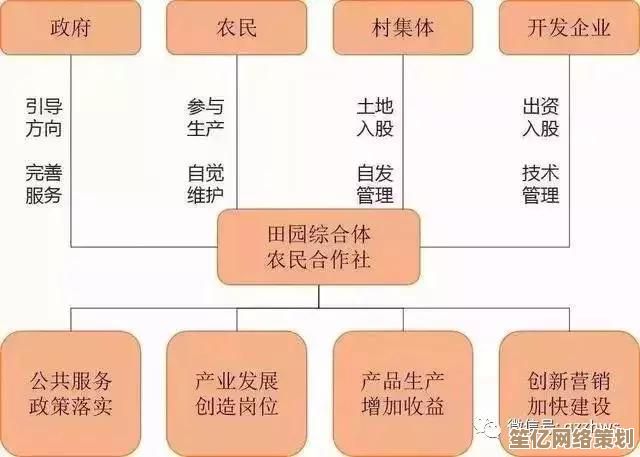 带宽概念解析：它在现代通信中的核心作用与价值