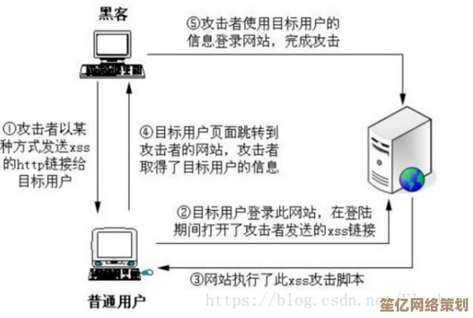 全面解析电源线安全使用法则：选购维护与隐患预防