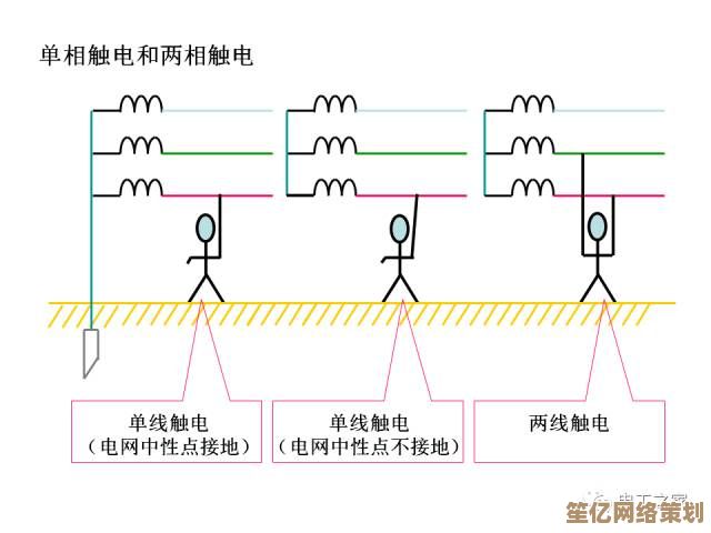 全面解析电源线安全使用法则：选购维护与隐患预防