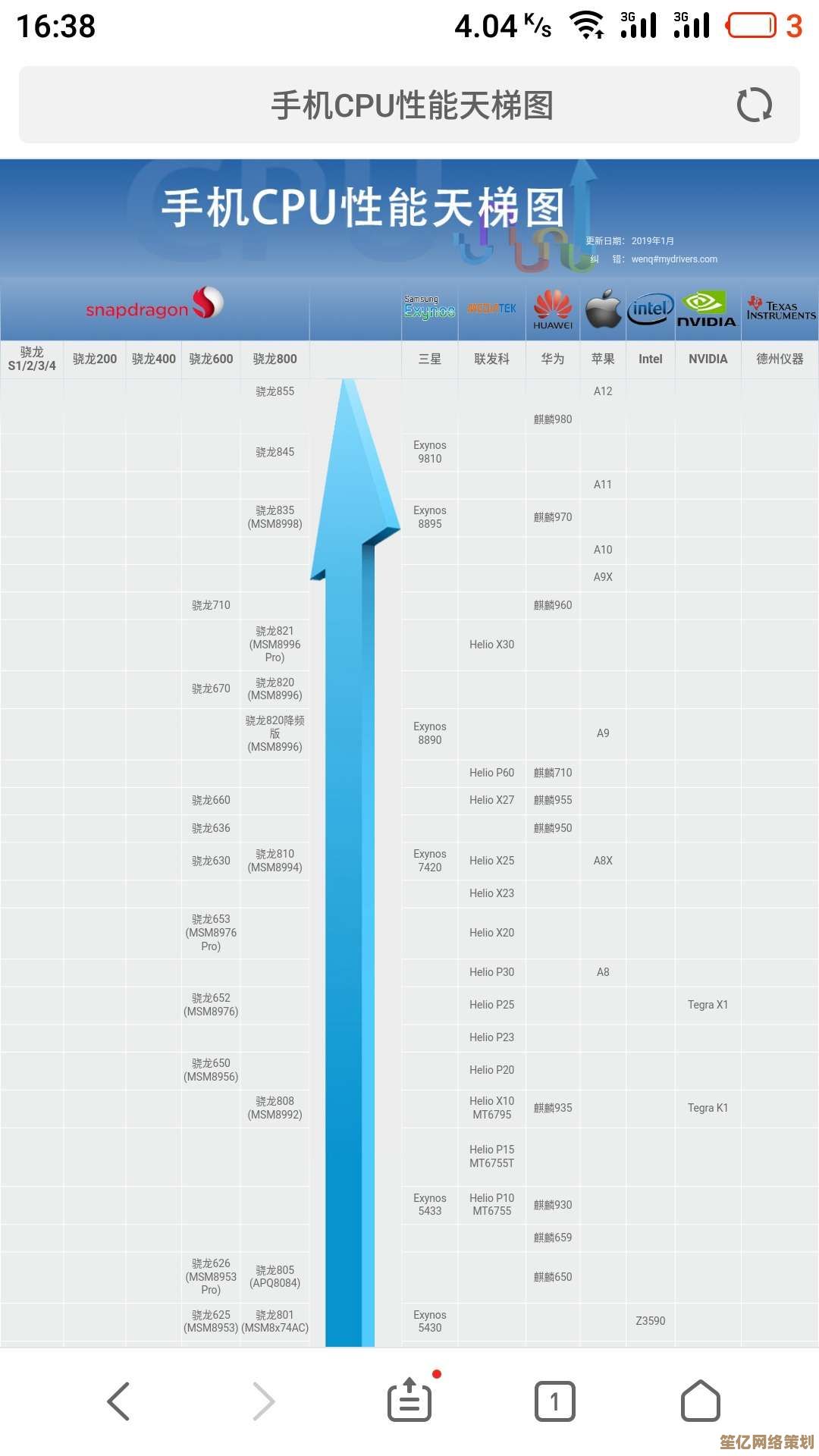 桌面移动CPU性能与功耗平衡解析：天梯图全面对比指南
