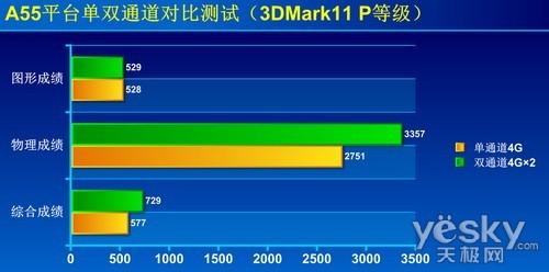 内存读取天梯图详解：从底层原理到高效数据获取的关键指引