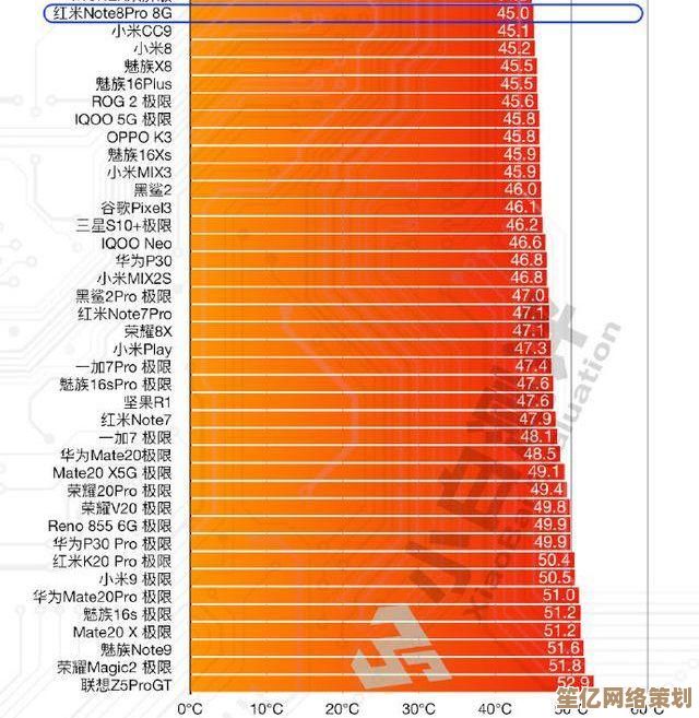 2023硬盘性能天梯图重磅更新：探索存储技术的突破性进展与全新格局！