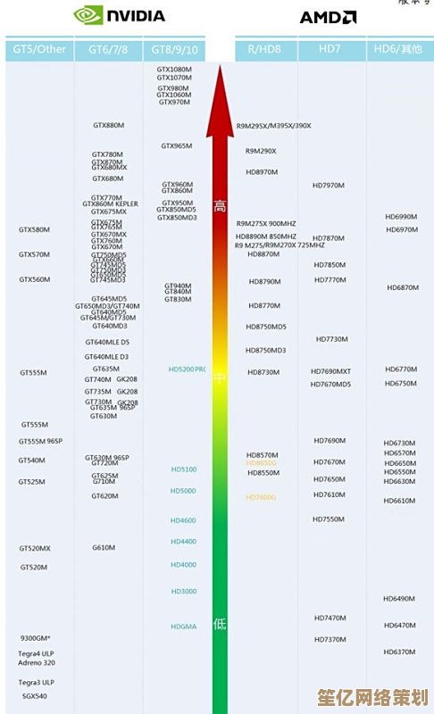 U盘网最新显卡天梯图：带你掌握移动显卡性能层级与科技潮流