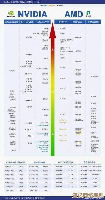 U盘网最新显卡天梯图：带你掌握移动显卡性能层级与科技潮流