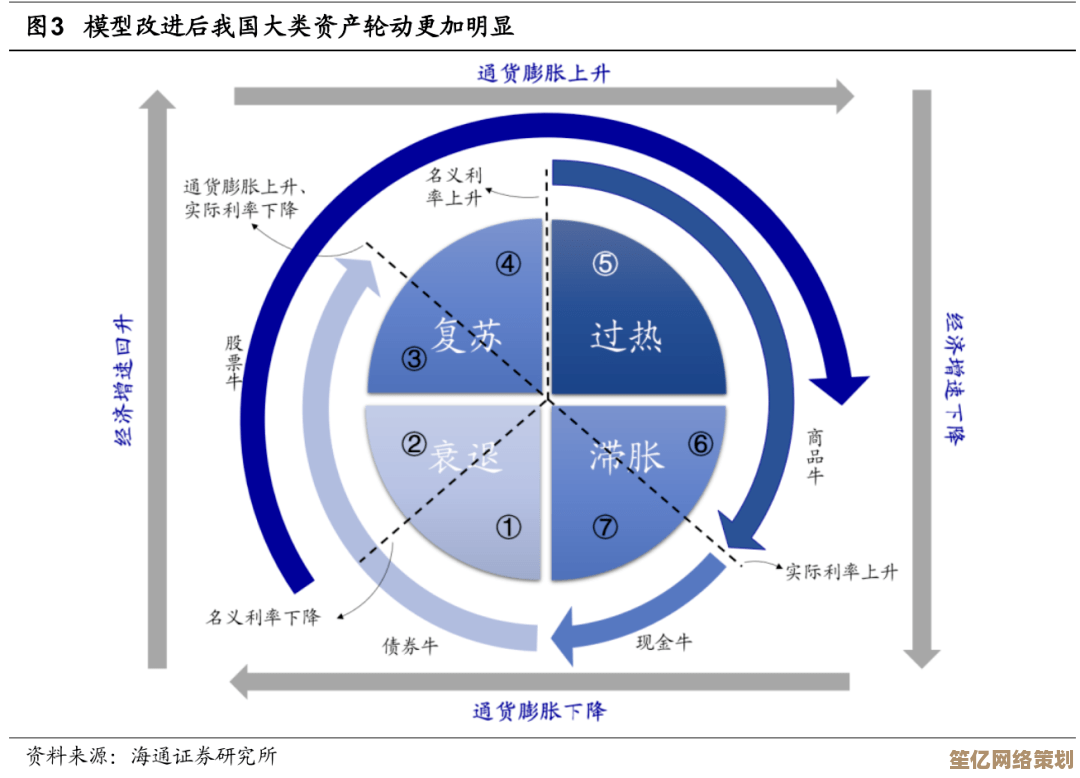 2025年文明6美国科技树升级路线详解：高效发展策略