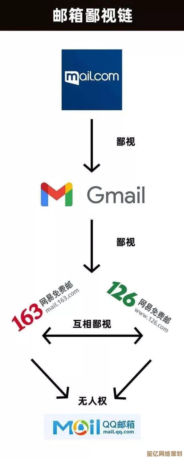 轻松掌握QQ邮箱的多渠道定位技巧与实用策略