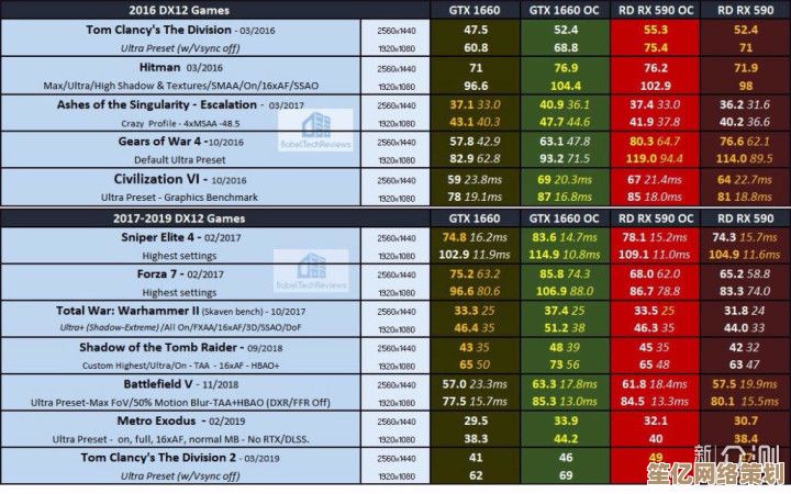 MX450 GDDR6显卡登榜2024天梯图：游戏性能稳定高频表现亮眼