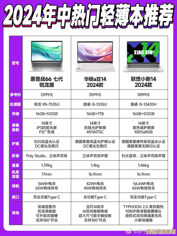 2024年独显与集显全面对比：性能差异及选购建议解析