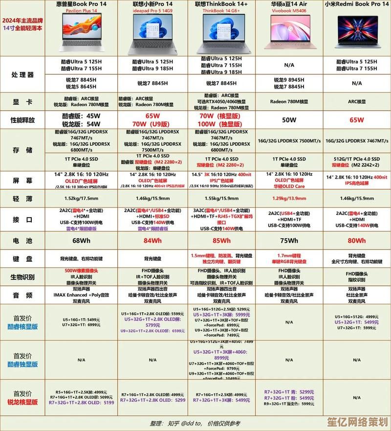 2024年独显与集显全面对比：性能差异及选购建议解析