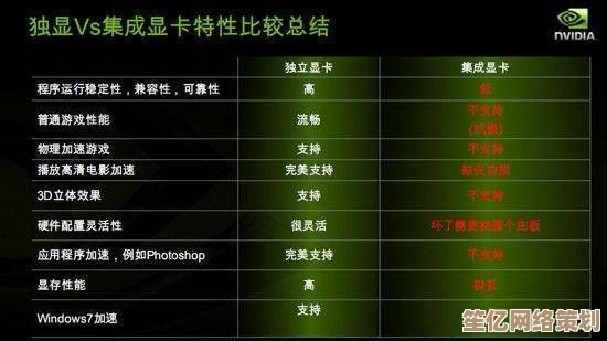2024年独显与集显全面对比：性能差异及选购建议解析