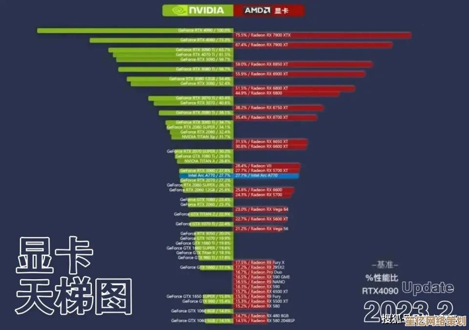 最新iOS显卡天梯图发布：科学评估性能，为你提供靠谱选购指南！